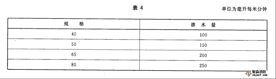 水帶工作壓力、試驗(yàn)壓力、最小爆破壓力